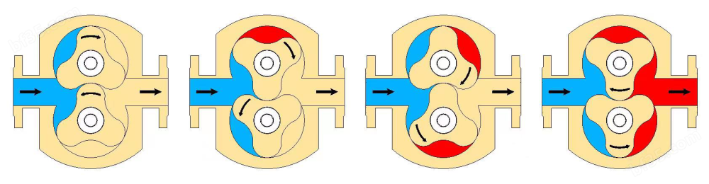 凸轮式转子泵移动型