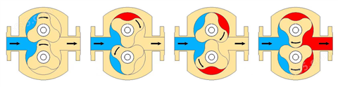 凸轮式转子泵移动型