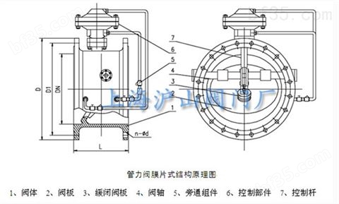 BFG7M43HR管力阀厂家-水泵控制阀